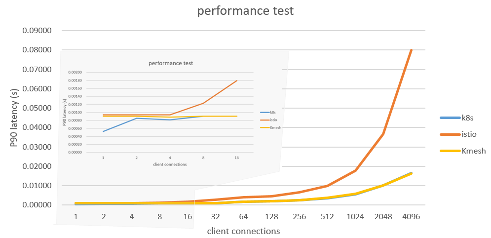 perf_test